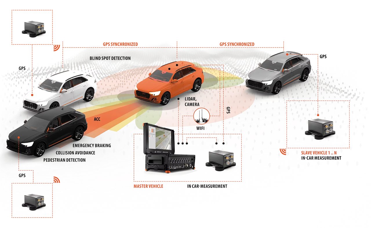 Illustrative reference image: sensors and instrumentation in an ADAS system
